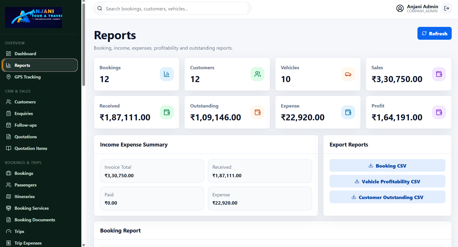 Tour and Travels reports screenshot